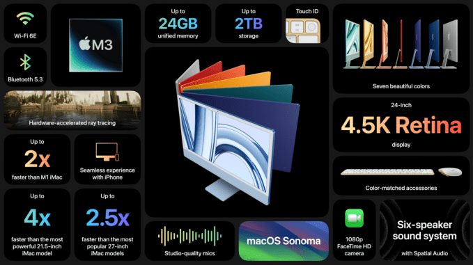 2023 M3 iMac Spec Rundown